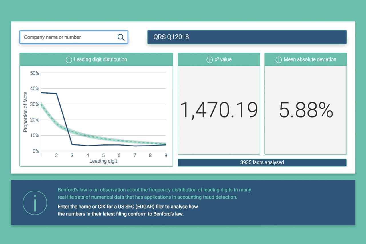 A simple law of numbers to identify fraud… Benford’s Analyser