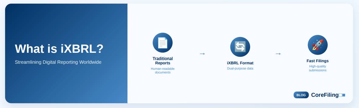 What Is IXBRL What Is IXBRL
