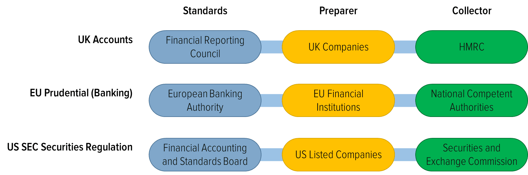 cfl-xbrlFilingProgrammeStakeholders2