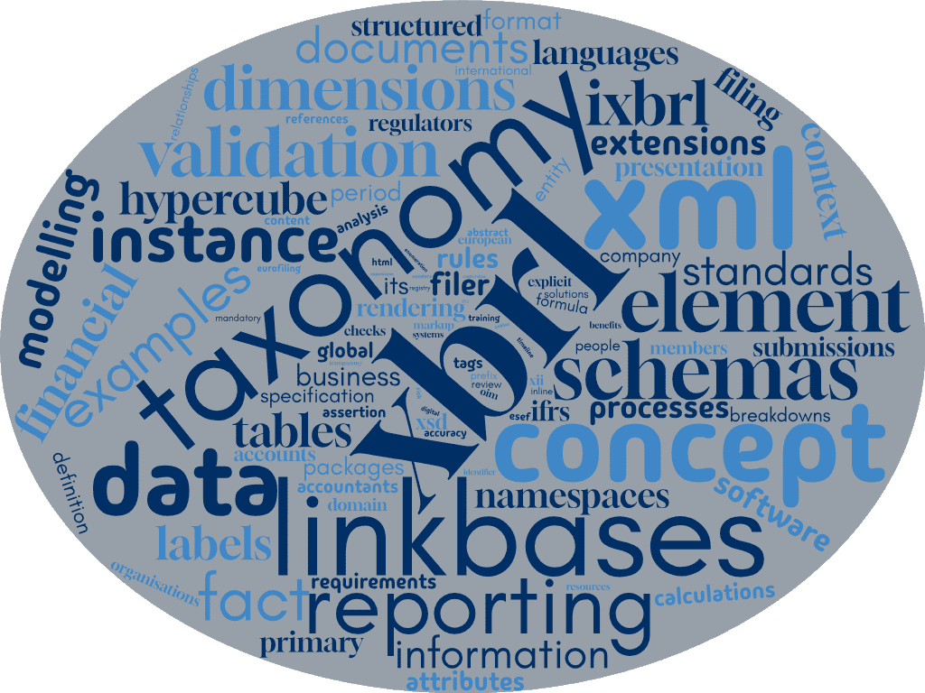 xbrlPrimerWordCloud XBRL Terms