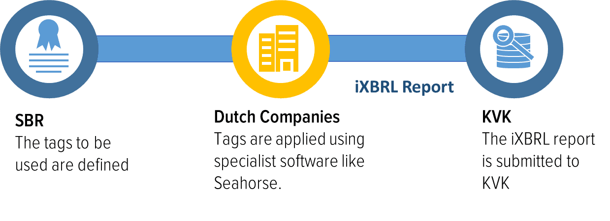 KVK Diagram