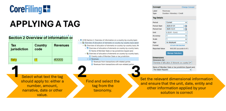 pCbCR applying a tag